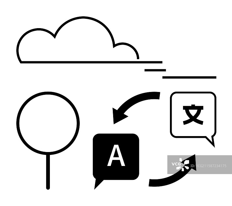 基于云的语言翻译概念图片素材