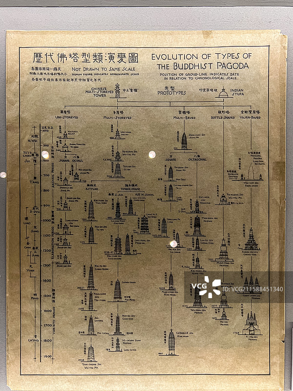 梁思成手稿 历代佛塔类型演变图 清华大学艺术博物馆图片素材