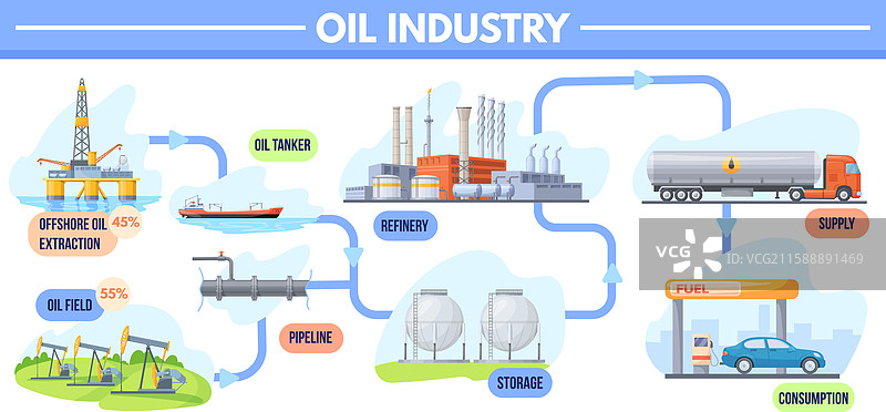石油行业信息图表：海上平台与原油图片素材