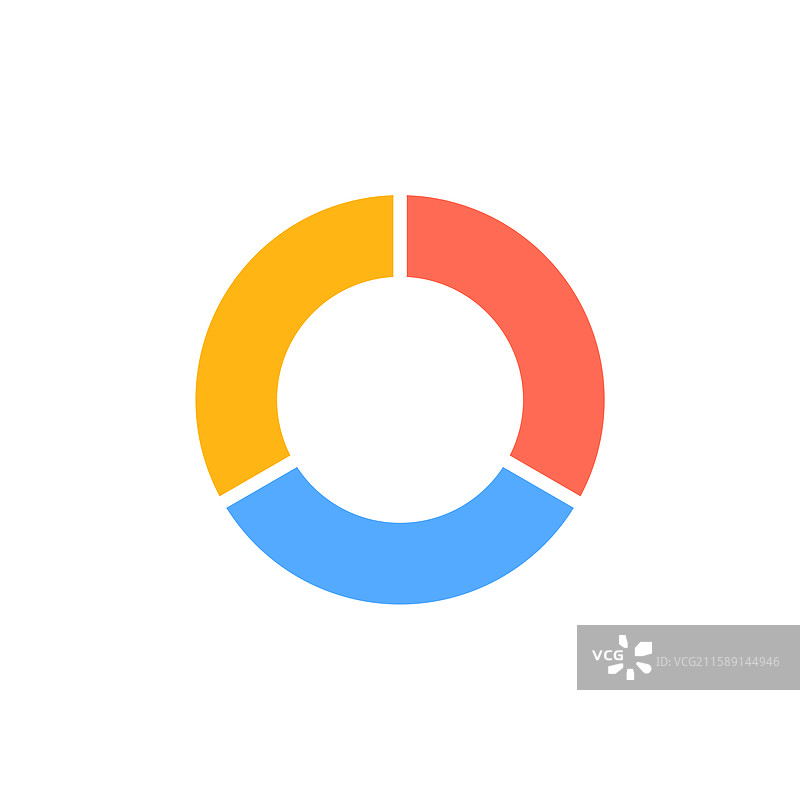 彩色环形图，包含三个部分图片素材