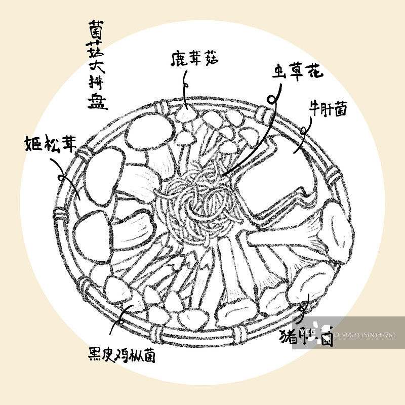 云南美食国风插画-菌菇大拼盘图片素材