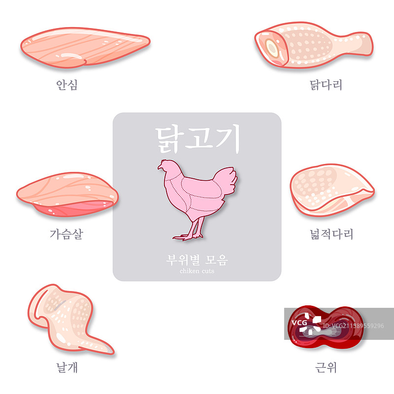 图标，肉类，肉饼，鸡肉，里脊肉，鸡胸肉，鸡腿，鸡翅，鸡胗图片素材