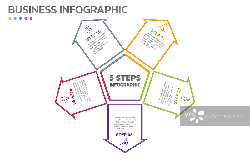 五个阶段的视觉数据呈现循环图示图片素材