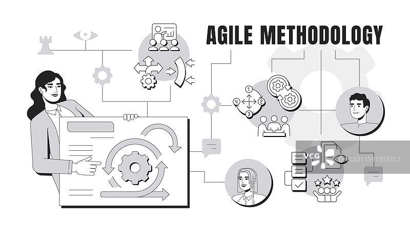 敏捷方法论横幅概念设计图片素材