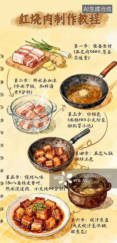 【AI数字艺术】手绘水彩风格红烧肉制作教程插画模版图片素材