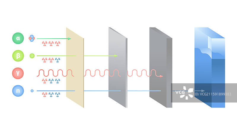 各种类型的辐射及其水平图片素材