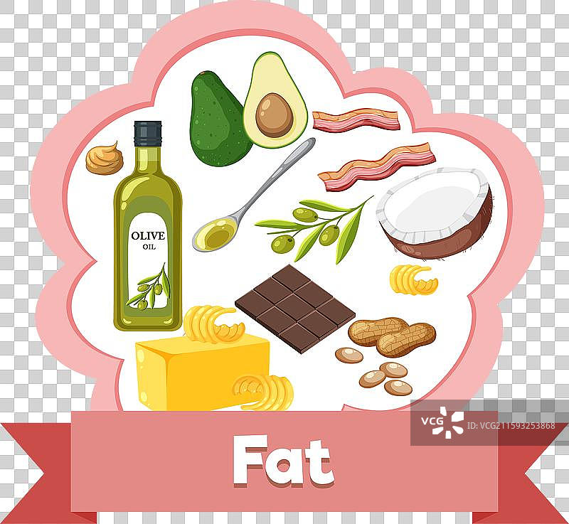 各种健康脂肪来源图片素材