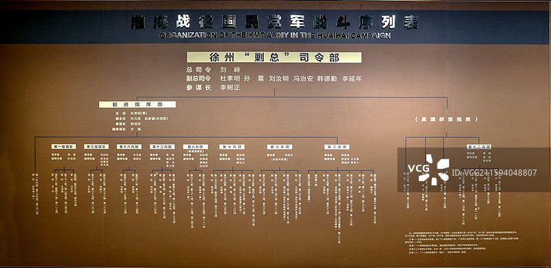 淮海战役纪念馆展品图片素材