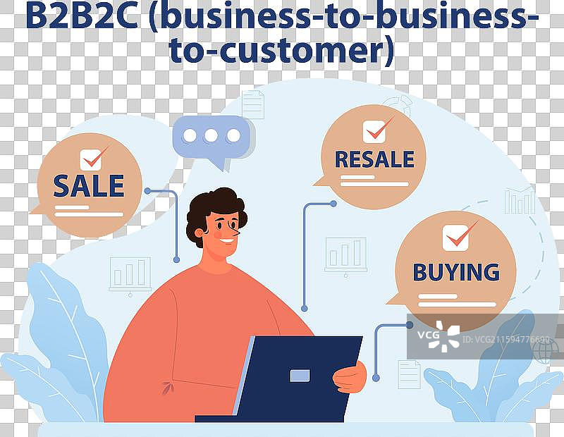 b2b2c 或企业对企业对消费者模式图片素材