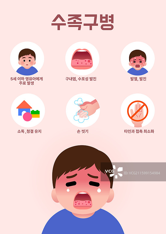 疾病，秋季，流行病，症状，手，手足口病，儿童，口腔炎，发烧，皮肤问题，洗手，疼痛图片素材