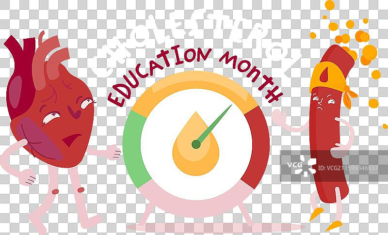 全国胆固醇教育月 可编辑图片素材