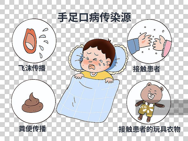 手足口病传染源图片素材