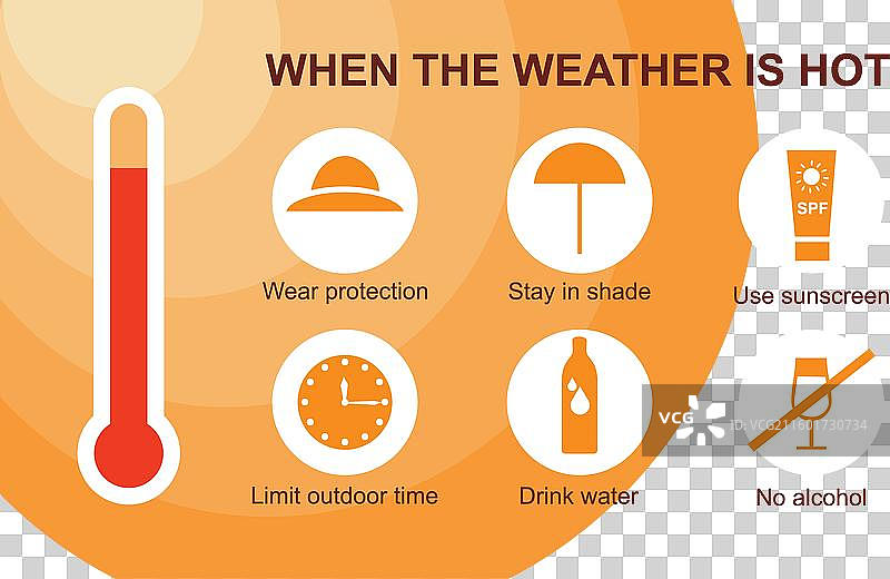 夏季防晒小贴士图片素材