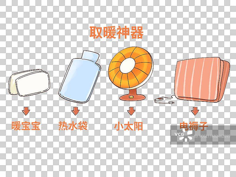 取暖器 取暖神器 暖宝宝 热水袋 小太阳 电褥子图片素材