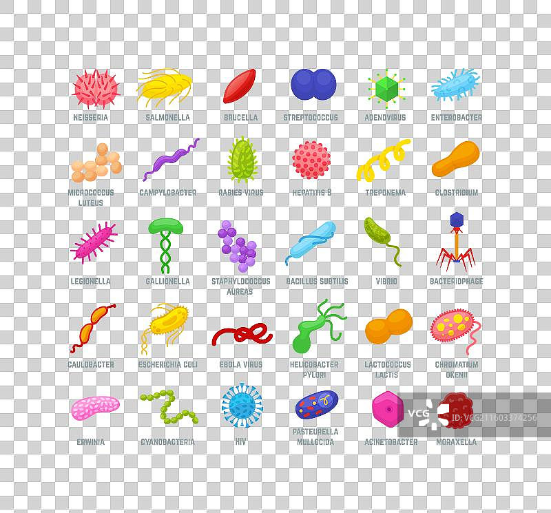 细菌和病毒，各种细菌，微生物图片素材