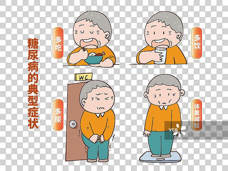 糖尿病的典型症状 多吃 多饮 多尿 体重减轻图片素材