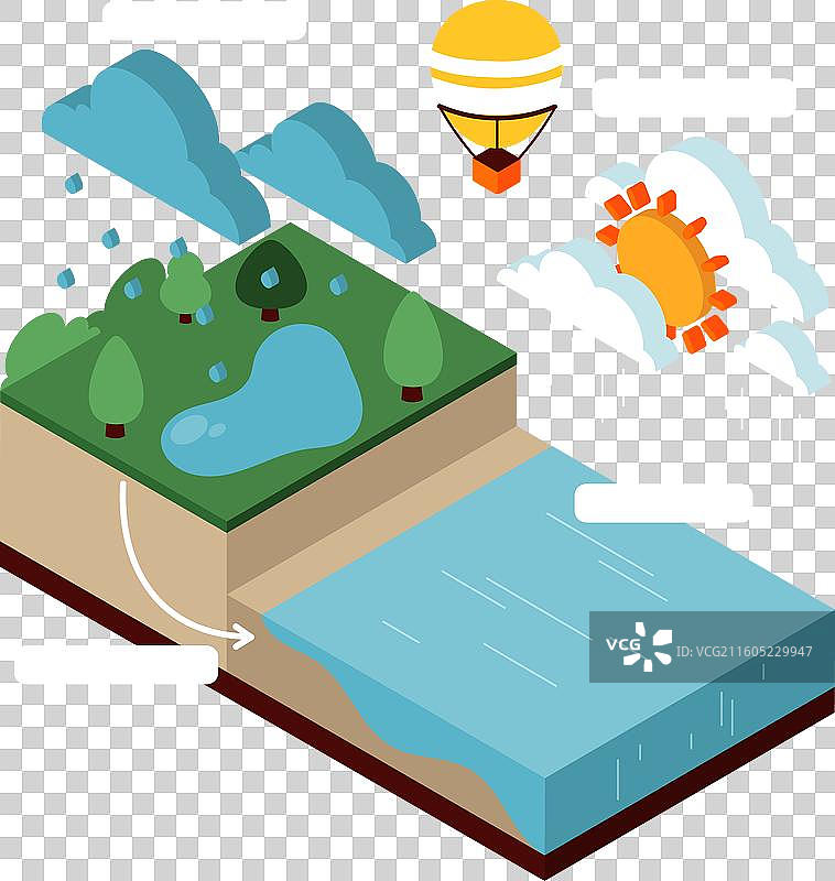 等距水循环图片素材