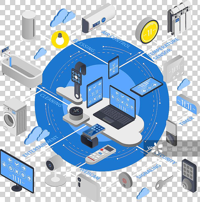 物联网（IoT）等距流程图图片素材