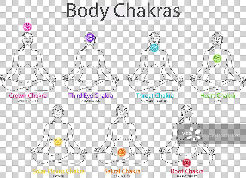 身体脉轮套装概念图片素材