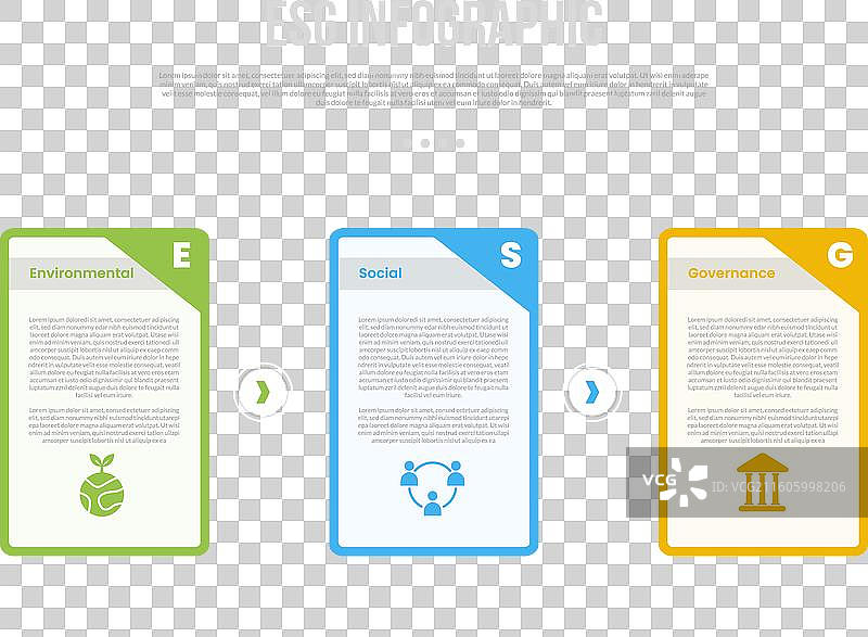 ESG信息图表模板，包含一个大表格图片素材