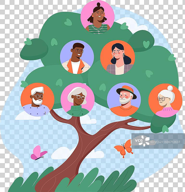 家谱概念，不同世代的图片素材