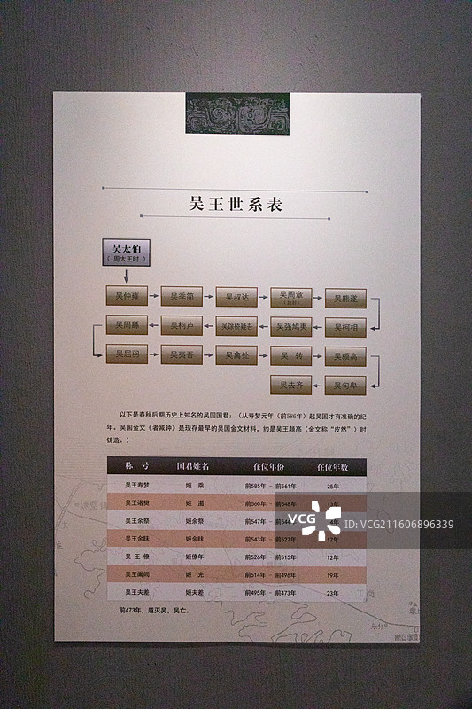 镇江博物馆吴王世系表图片素材