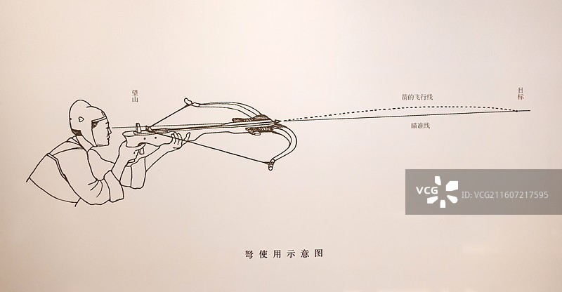 弩使用示意图 中国国家博物馆图片素材