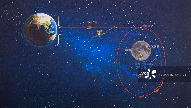 嫦娥七号任务概述 中国国家博物馆图片素材