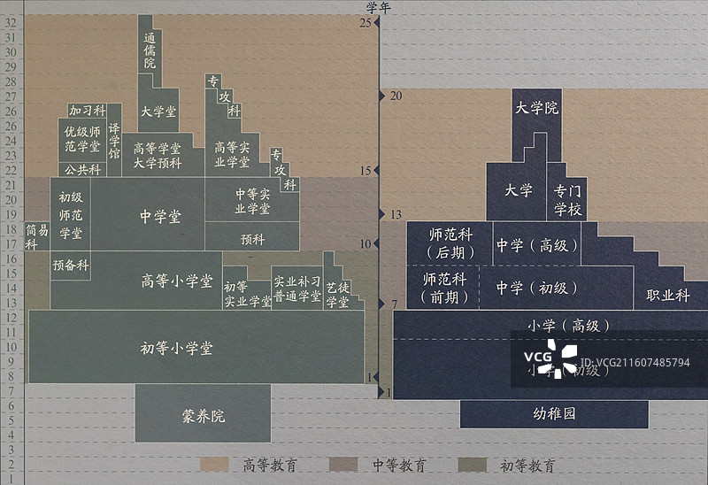 学制改革 癸卯学制 壬戌学制 中国国家博物馆图片素材