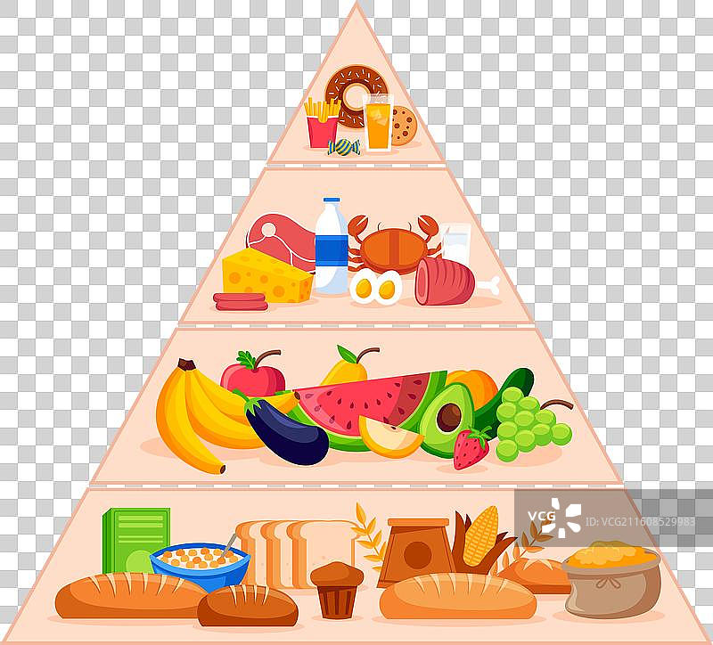 食物金字塔概念图片素材