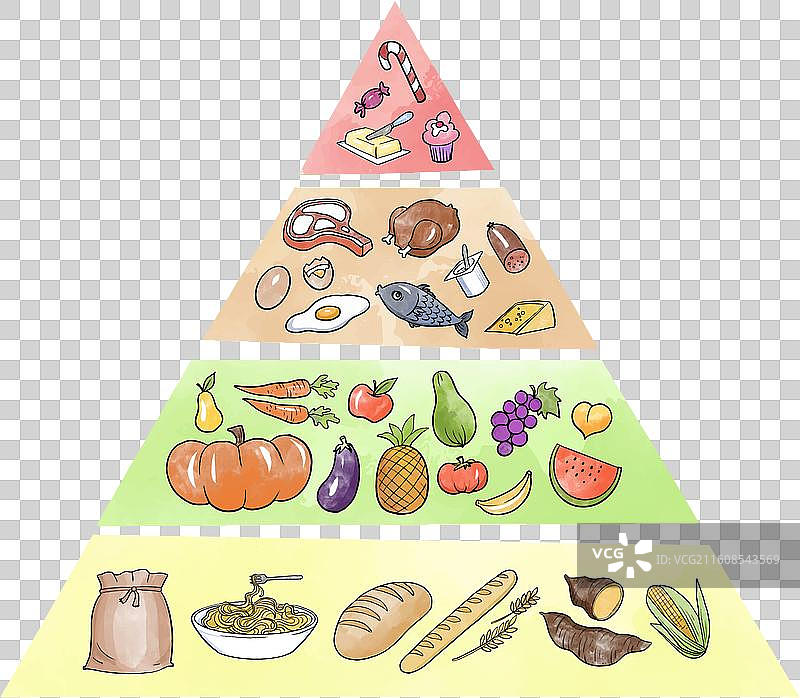 营养金字塔中的基本食物图片素材