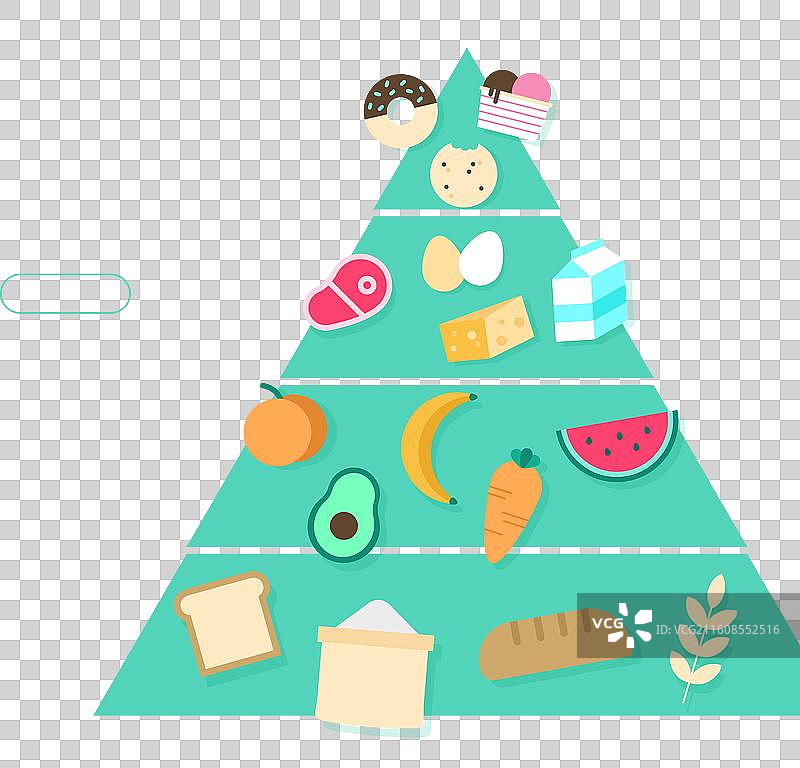 必需营养素金字塔图片素材