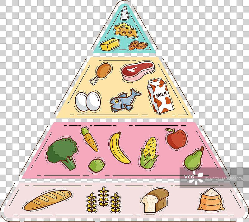 均衡营养的食物金字塔图片素材