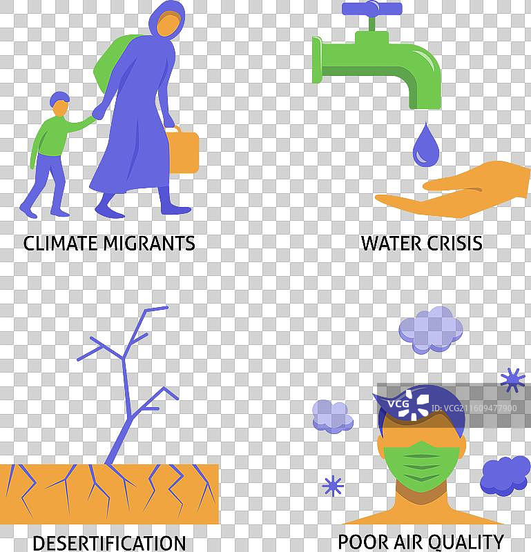 气候变化后果扁平图标集图片素材