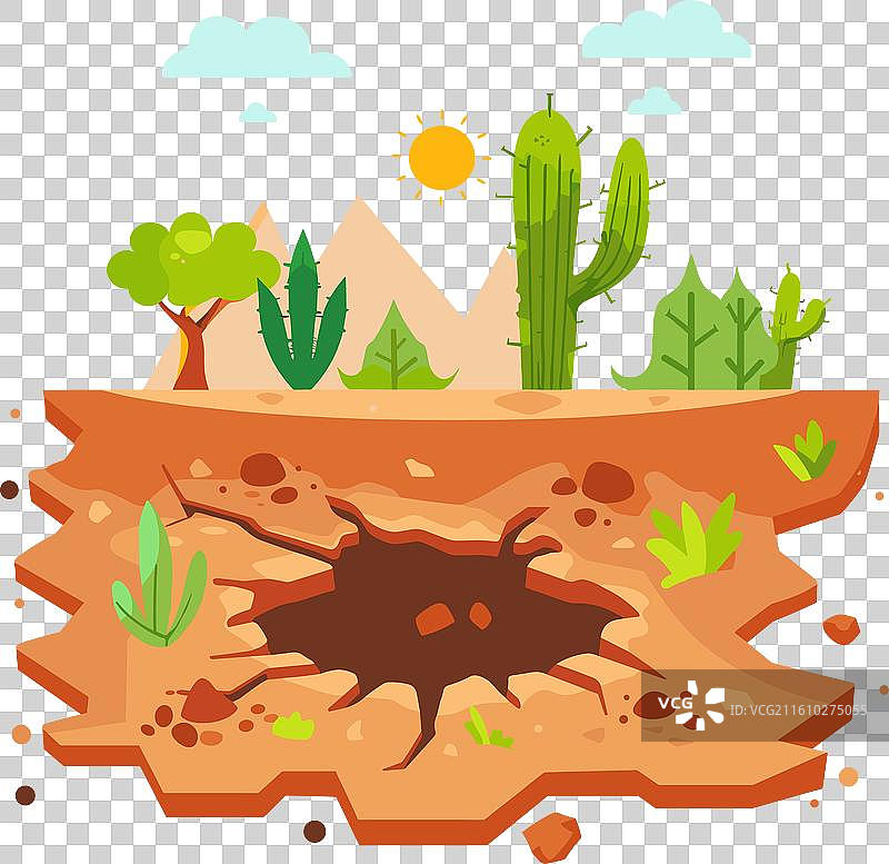 沙漠景观剖面卡通图片素材