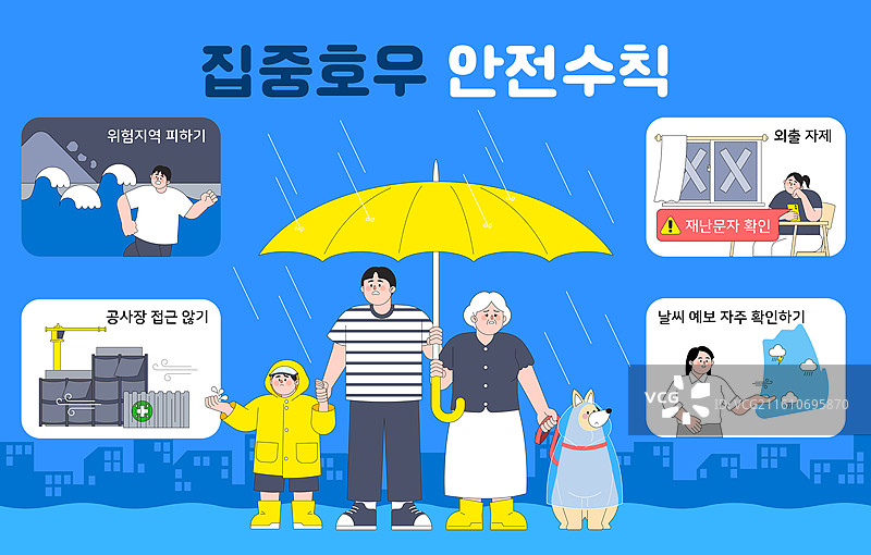 暴雨期间的安全指南图片素材