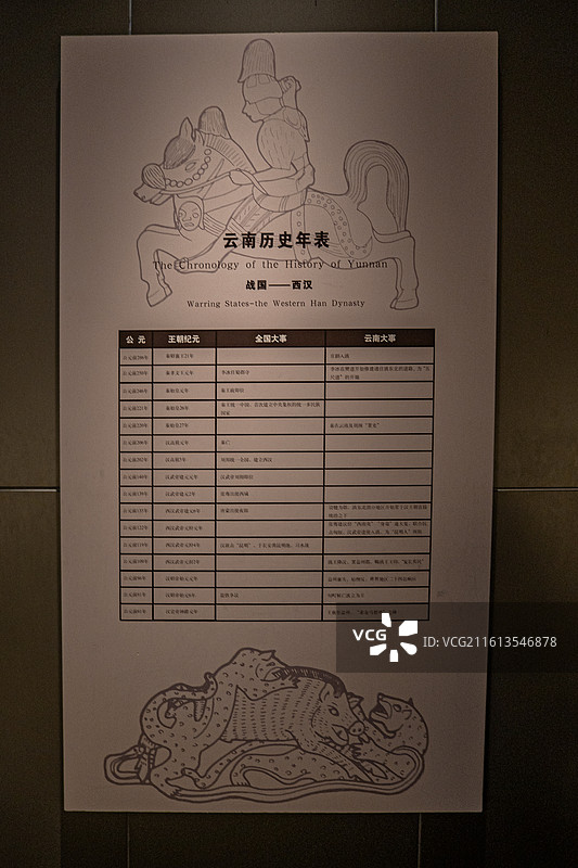 战国西汉 云南历史年表 云南省博物馆图片素材