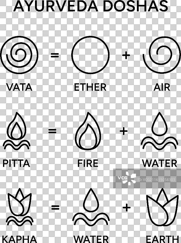 阿育吠陀体质图瓦塔图片素材