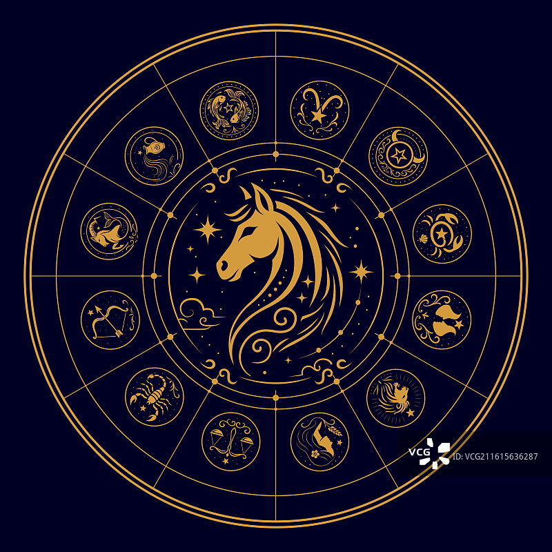 马年12星座星盘图片素材