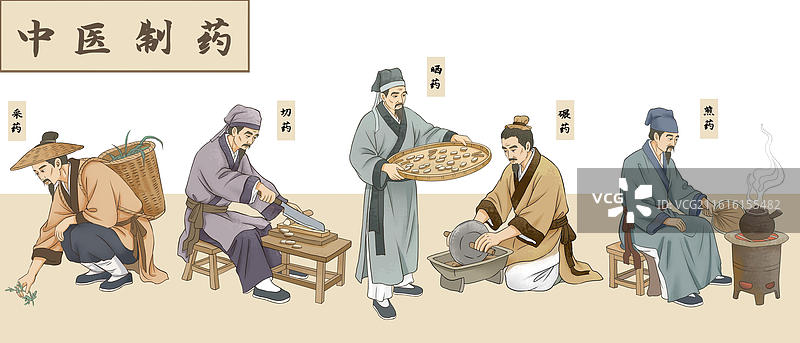 中医制药插画采药切药晒药磨药煎药图片素材