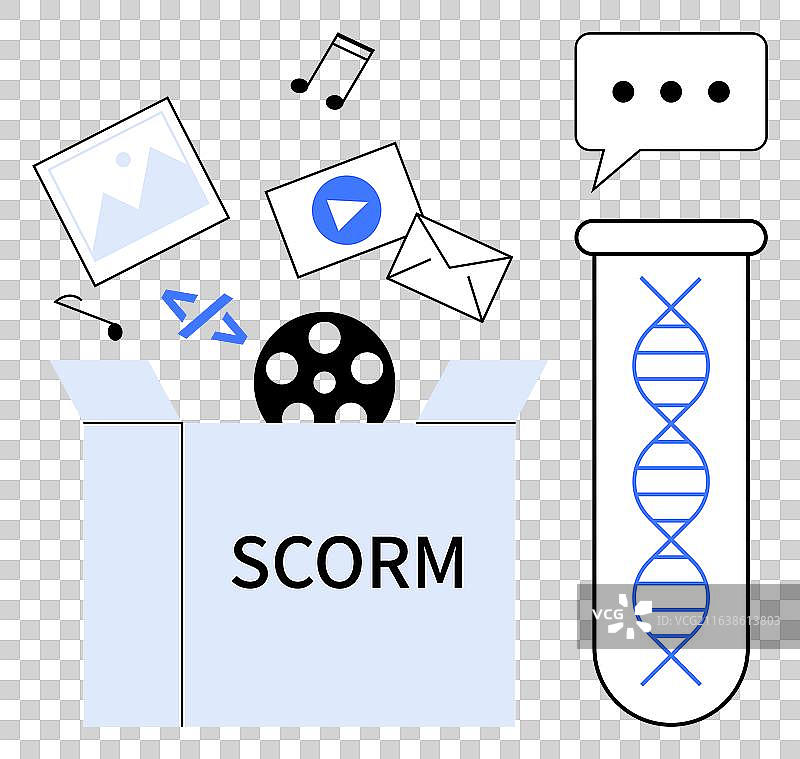 数字学习内容和 SCORM 集成图片素材