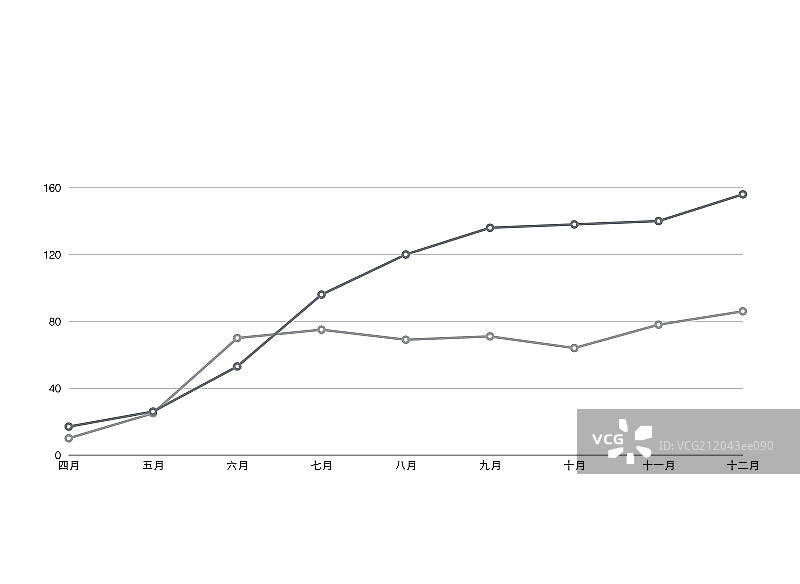 统计图图片素材