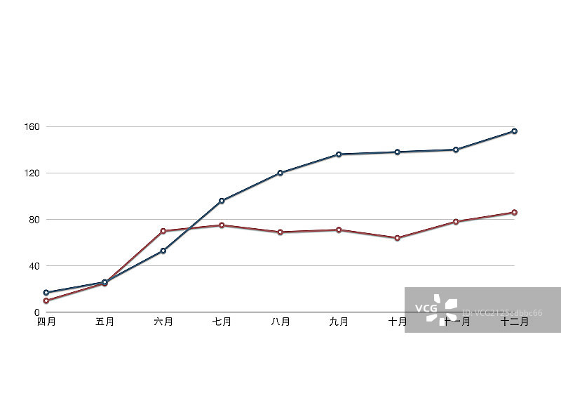 统计图图片素材