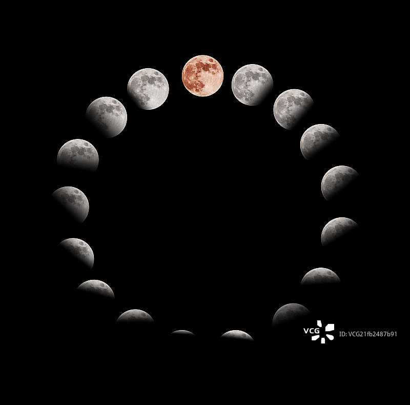 月全食过程创意图片素材