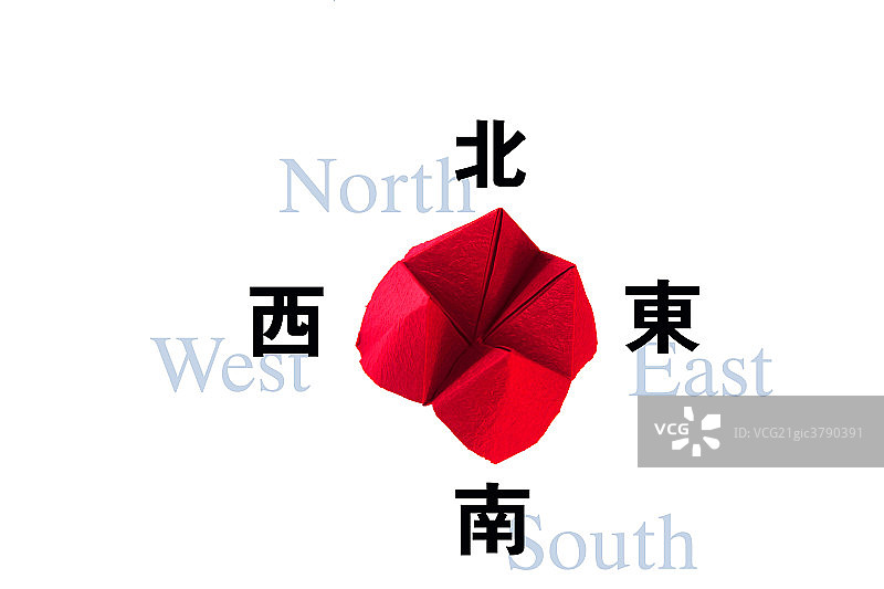 东南西北图片素材