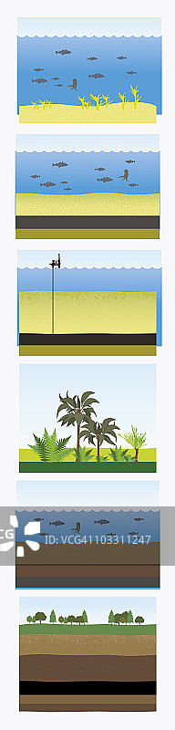 化石燃料形成过程的数字插画图片素材