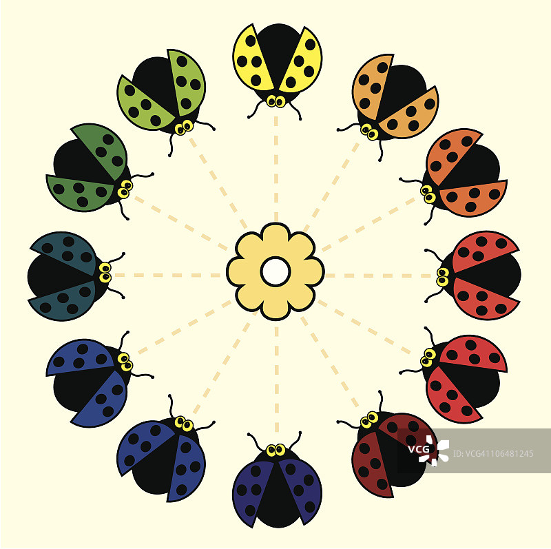 瓢虫色轮图片素材