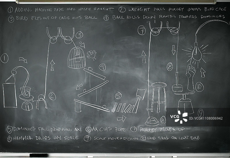 黑板上的鲁布·戈德堡机械图片素材