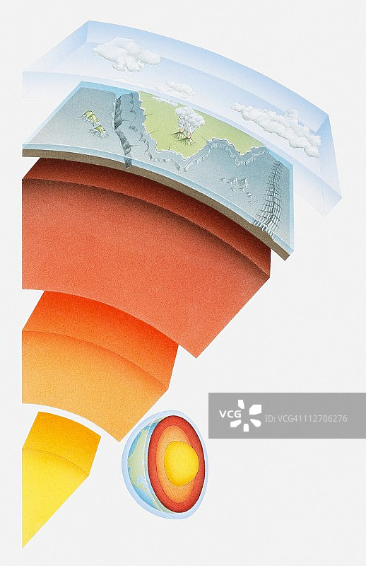 地球分层特写图图片素材