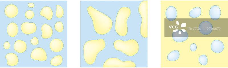 黄油搅拌过程中奶油和脂肪变化过程数字插画系列图片素材